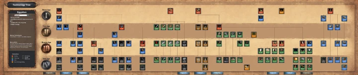 AoEDE Tech A2 Egyptian