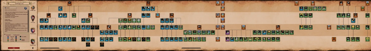 Athenians Tree Age Of Empires Series Wiki Fandom