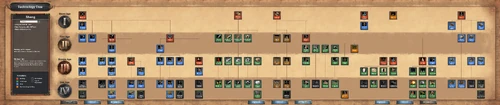 Technology tree of the Shang in the Definitive Edition