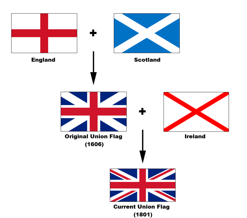 British (世纪帝国III) | 世紀帝國系列Wiki | Fandom