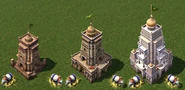 Indian Monasteries in the Exploration, Commerce/Fortress, Industrial/Imperial Ages respectively