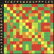 A counter chart put together for all units prior to The Sultans Ascend by professional player Beastyqt[1]