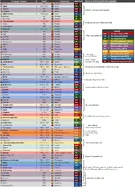 Aoe2 campaign timeline.png (1.64 MB) A chronological timeline of all campaigns and historical battles in the game (except for The Art of War and The Three Kingdoms)
