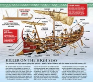 Trireme schematic.png (194 KB) Schematic of a Trireme