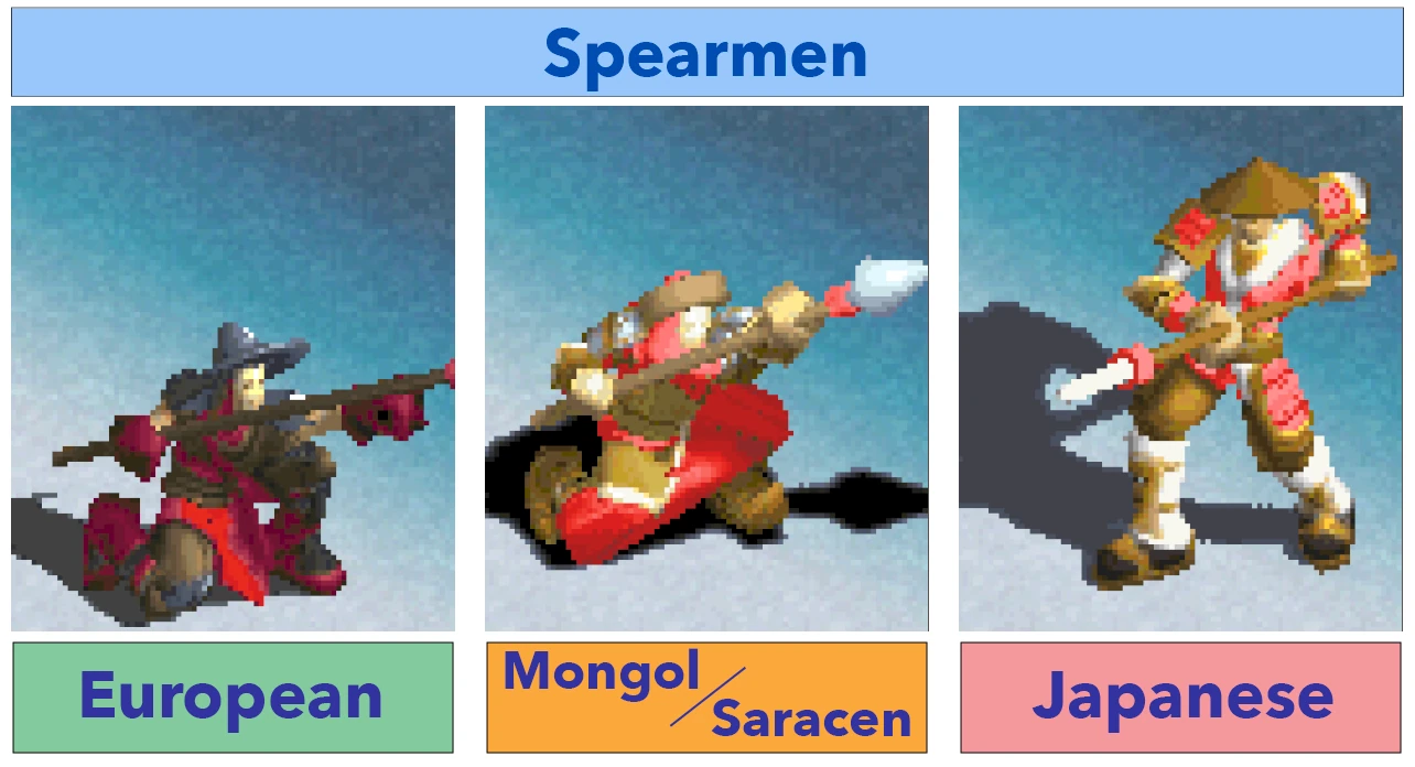 Infantry unit (Age of Empires: The Age of Kings) | Age of Empires