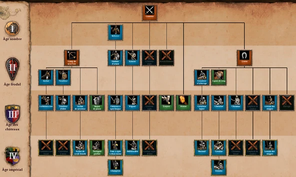 Caserne - Camps de Tir à l'Arc - Ecurie-1597850592