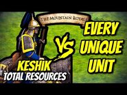 ELITE KESHIK vs EVERY UNIQUE UNIT (Total Resources) - AoE II- DE