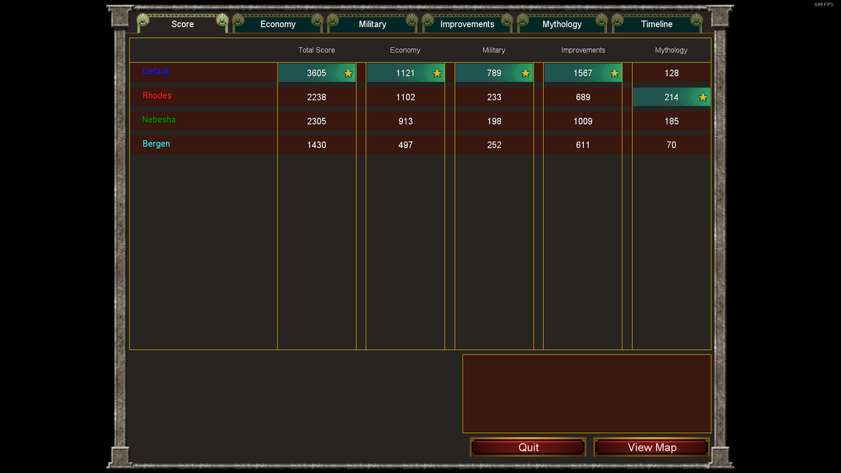 Military Match Results