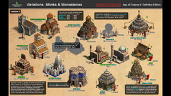 Big Huge Games, Age of Empires Series Wiki