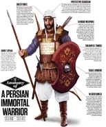 A Persian Immortal warrior, Issue no. 87, All About History magazine, UK