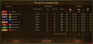 Diplomacy settings in Age of Empires III: Definitive Edition, as displayed in the Player Summary dialog, when diplomacy mode is active.