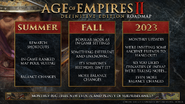 The Roadmap included with the update.