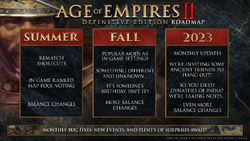 Clash of the Titans II: 10-Year Anniversary - Liquipedia Age of Empires Wiki