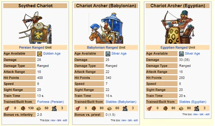 ChariotArcherComparison