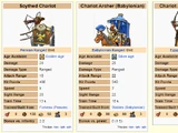 Chariot Archer