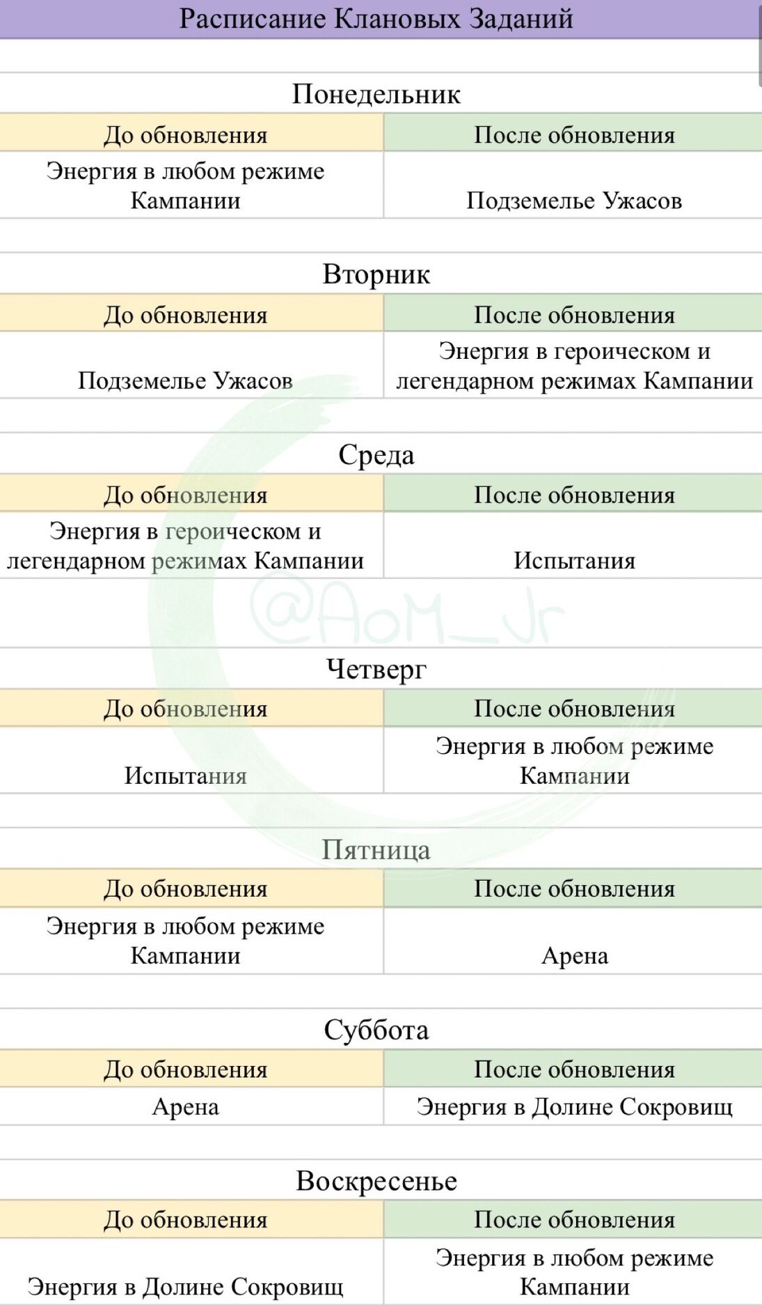 Клановые Задания | Age of Magic Russian Fandom вики | Fandom