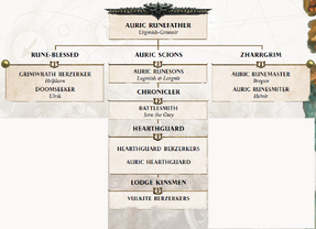 Organizacion Fyrd.png