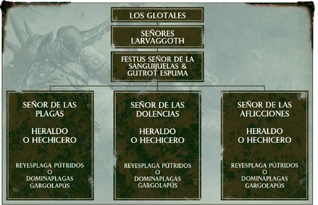 Jeraraquía Contagiums