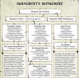 Horda de Skragrott