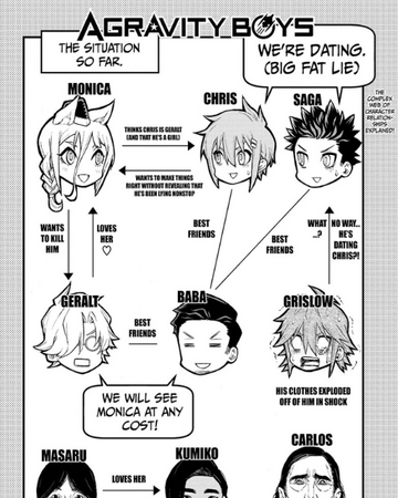 Chapter 24 Agravity Boys Wiki Fandom Chapter 24 Agravity Boys Wiki Fandom