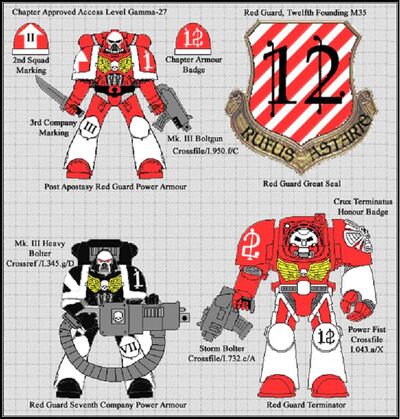 IndexAstartes