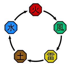 Commands / Gamerules, AHZNB Naruto ShinobiCraft Wiki