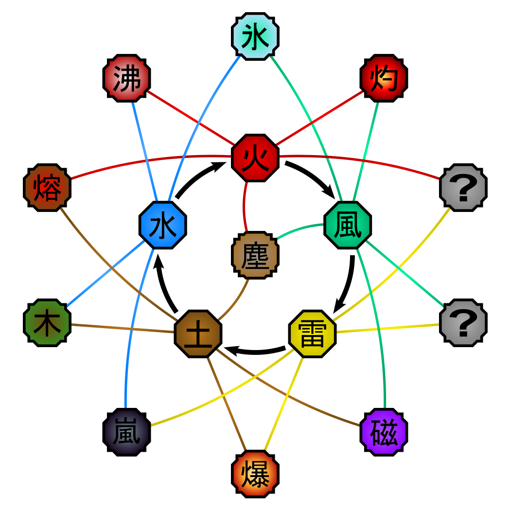 Sharingan – Thresholds of Transformation