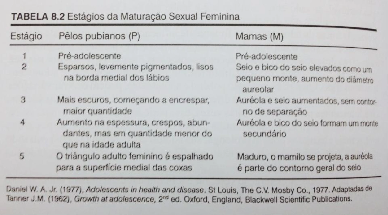 Desenvolvimento Físico na Adolescência | PDF | Puberdade | Adolescência, image size:1260x698