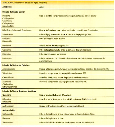 Antibiótica