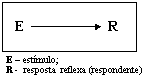 Estimulo-resposta