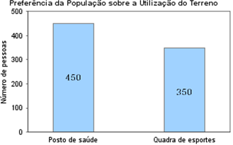 Gráfico (escalas e título)