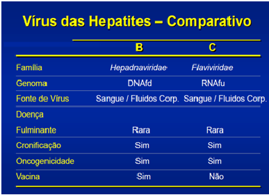 Comparação