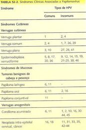 Hpv