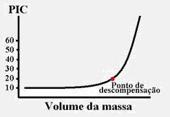 HIC 5