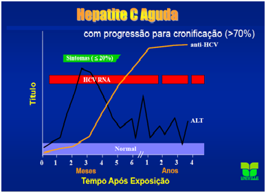 Cronificação