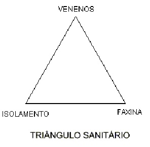 Triângulo Sanitário