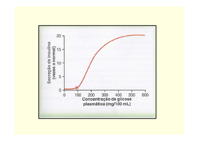 Insulina gráfico