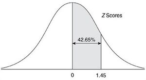 Z - Score (curva)