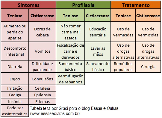 Teniase-e-cisticercose