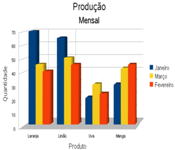 Gráfico 3D
