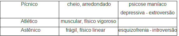 Tabela 1