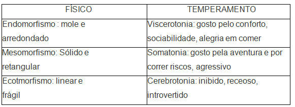 Tabela 2