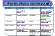 Tabela