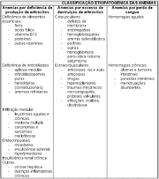 Classific anemias gde