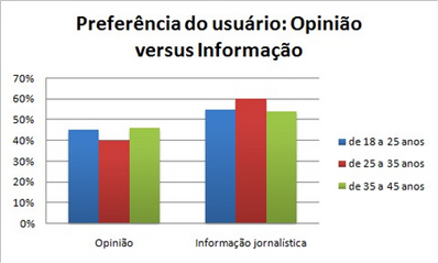 Exemplo elementos gráficos