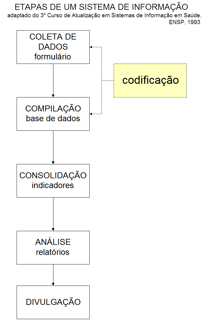 Cid 10 Subcategorias, PDF, Aviação