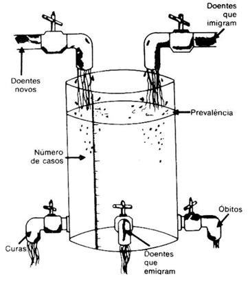 Figura Ilustrativa