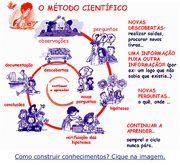 Metodo