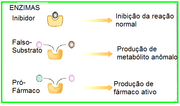 Farmaco5