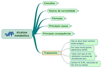 Tratamento-img